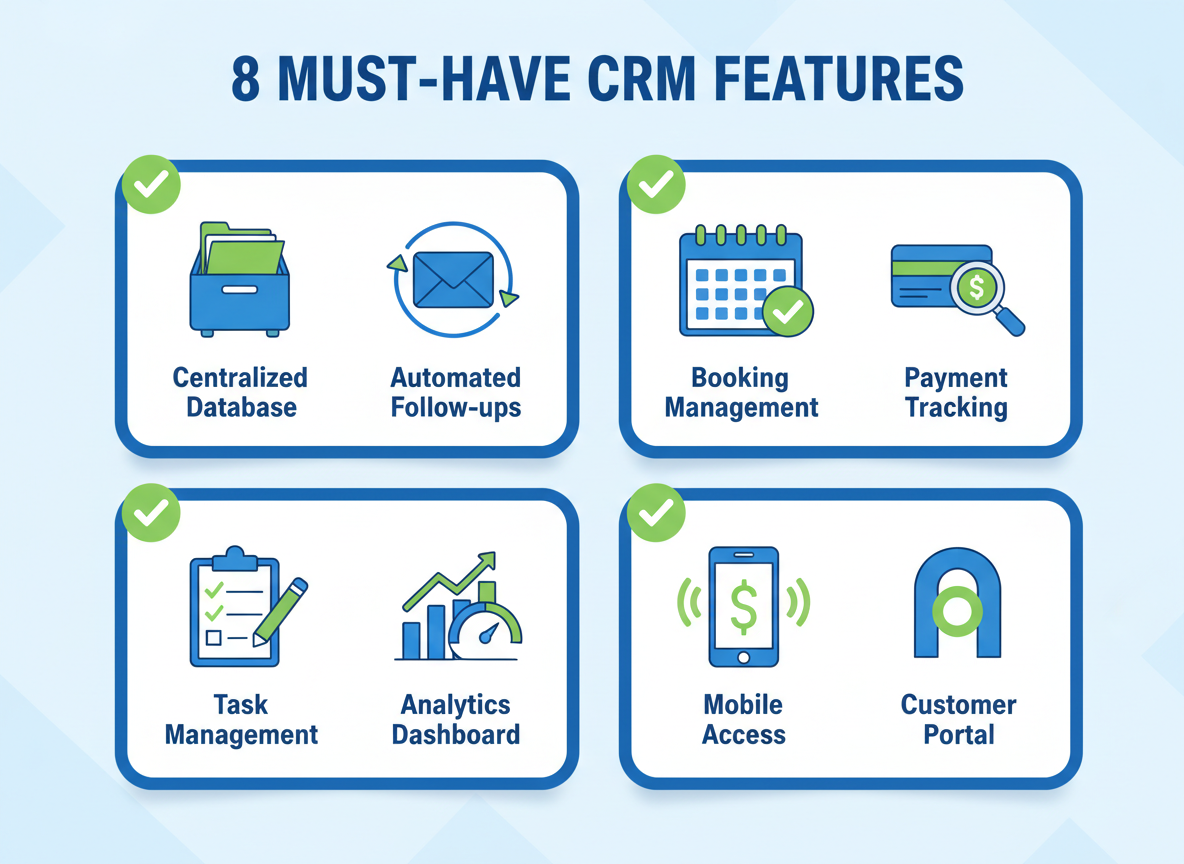 Visual checklist of 8 essential CRM features for travel agencies: Contact Management, Visual Pipeline, Quote Builder, Email Integration, Task Management, Payment Tracking, Basic Reporting, and Mobile Access